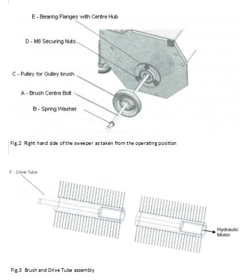 How to change a sweeping brush